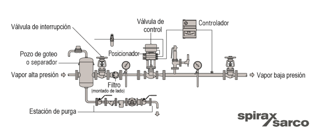 Instalacion de valvulas de control en sistemas de vapor (2)