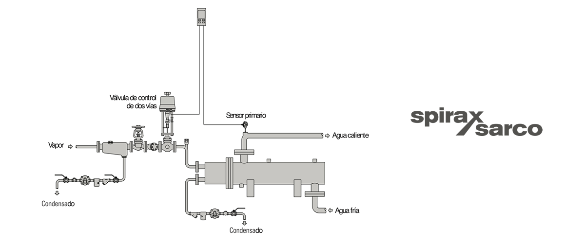 Control multilazo para sistemas de vapor (3)