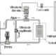 Lazos de control para sistemas de vapor (2)