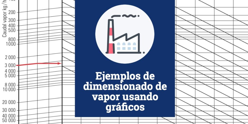 Dimensionado de vapor