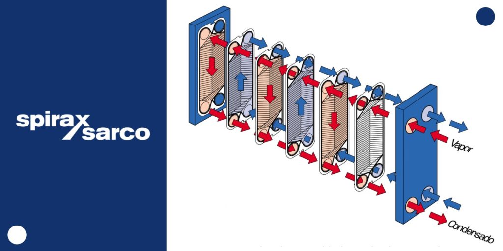 Intercambiadores de calor de placas