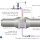 Interrupción del flujo en intercambiadores para vapor