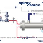 Gráfico de interrupción de flujo en sistemas de vapor
