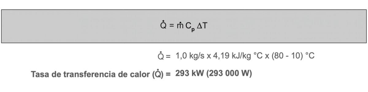 Selección de purgadores para eliminación de condensado (2)