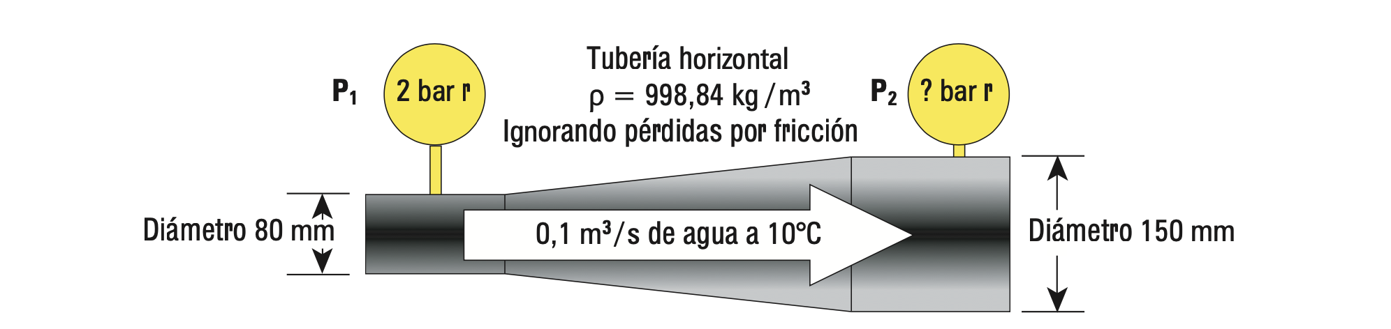 Teorema de Bernoulli aplicado en caudalímetros de vapor 4