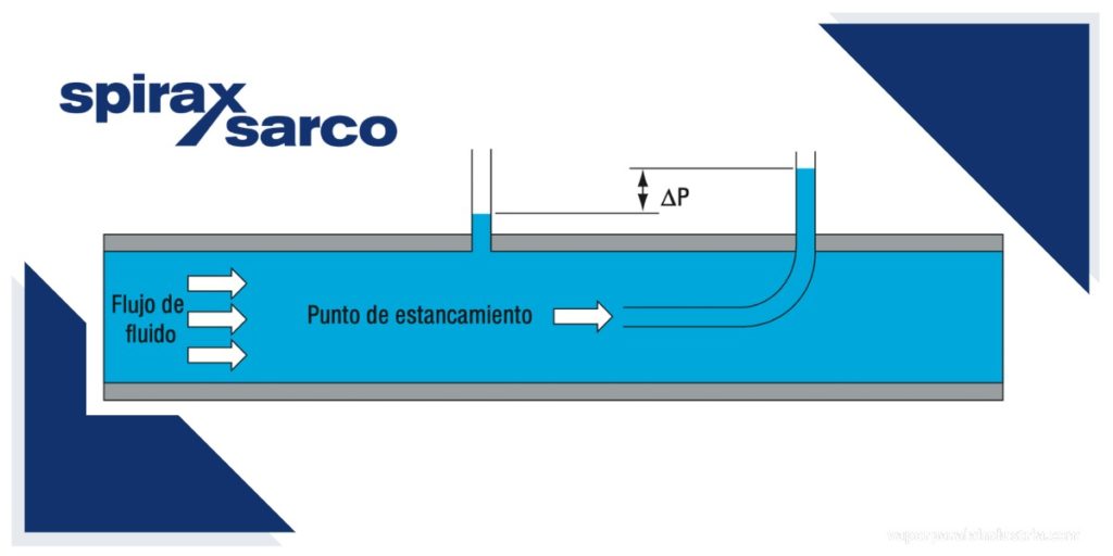 Tubo Pitot en sistemas de vapor