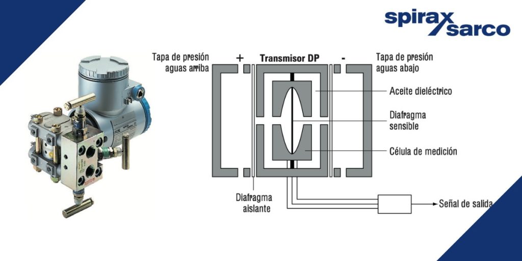 Medición de caudal de vapor con transmisores de presión diferencial