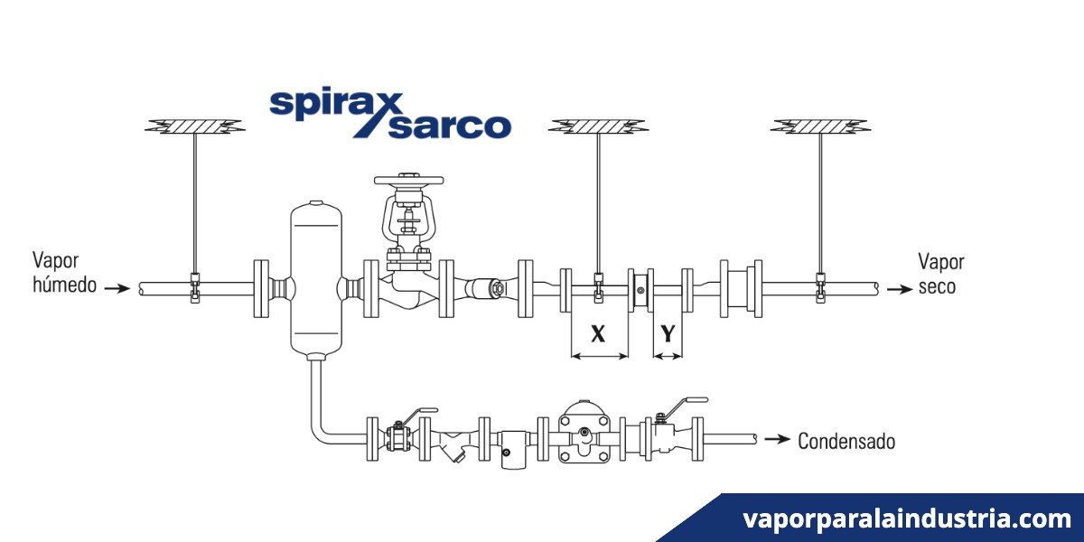 Instalación de un medidor de caudal para vapor