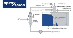 Recuperación y uso del revaporizado en el tanque de agua