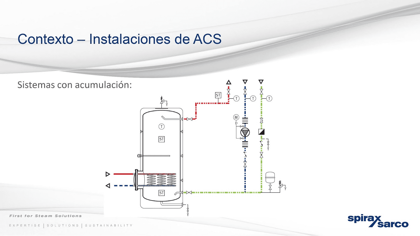 Sistemas de ACS con acumulación