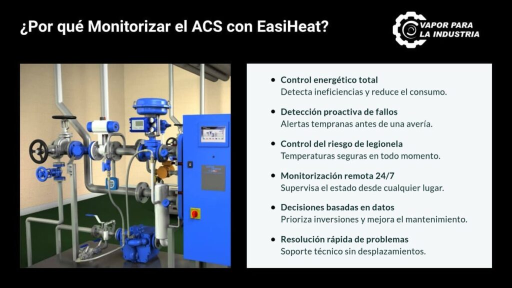 Monitorizar AVS con Easiheat