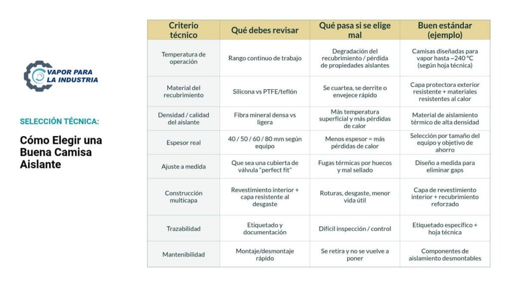 Como elegir una buena camisa aislante