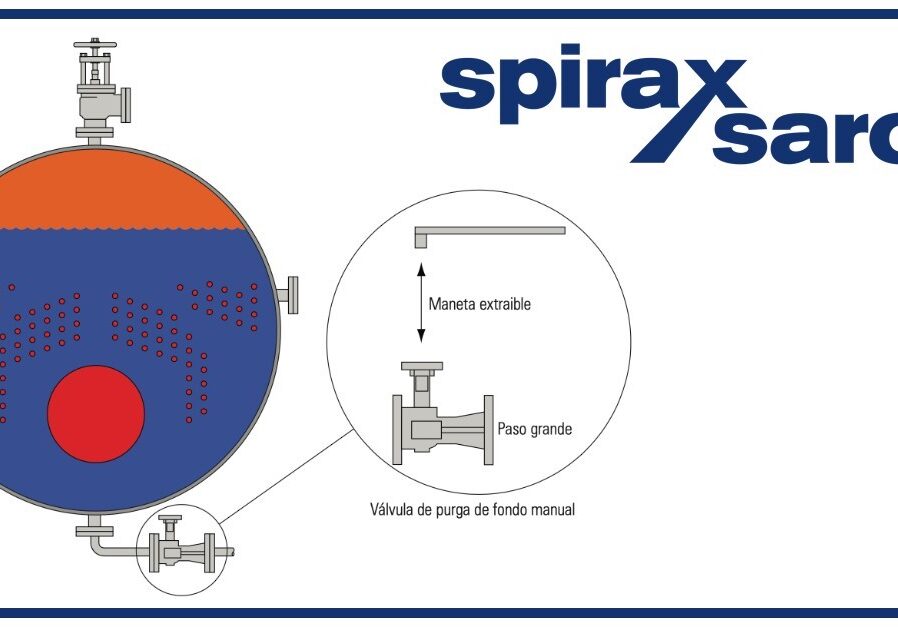 Automatizar una válvula de purga de fondo para calderas de vapor