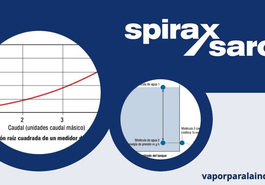 Caída de presión de vapor