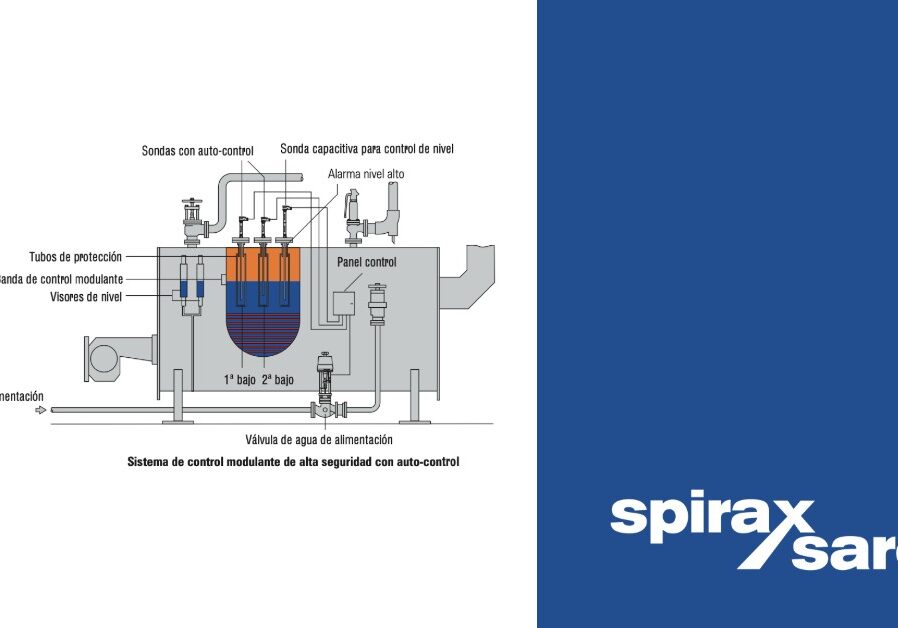 Comprobación-de-los-requisitos-de-la-sala-de-calderas