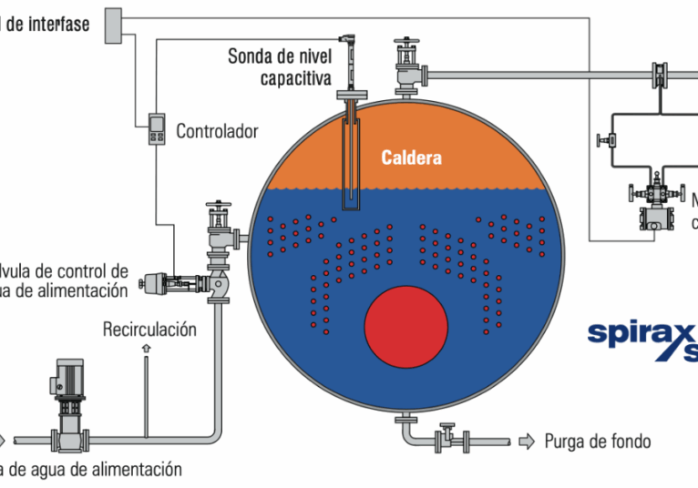 Control-de-nivel-de-agua-de-uno-dos-y-tres-elementos