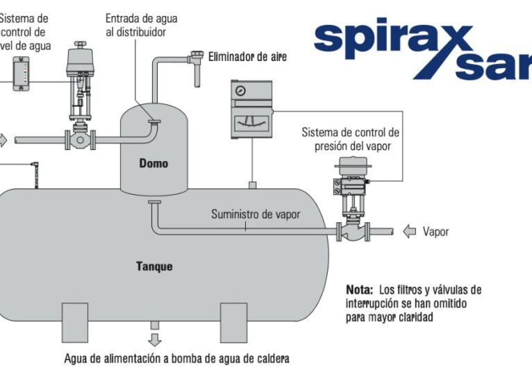 Eliminar-los-gases-del-agua-de-alimentación-de-caldera