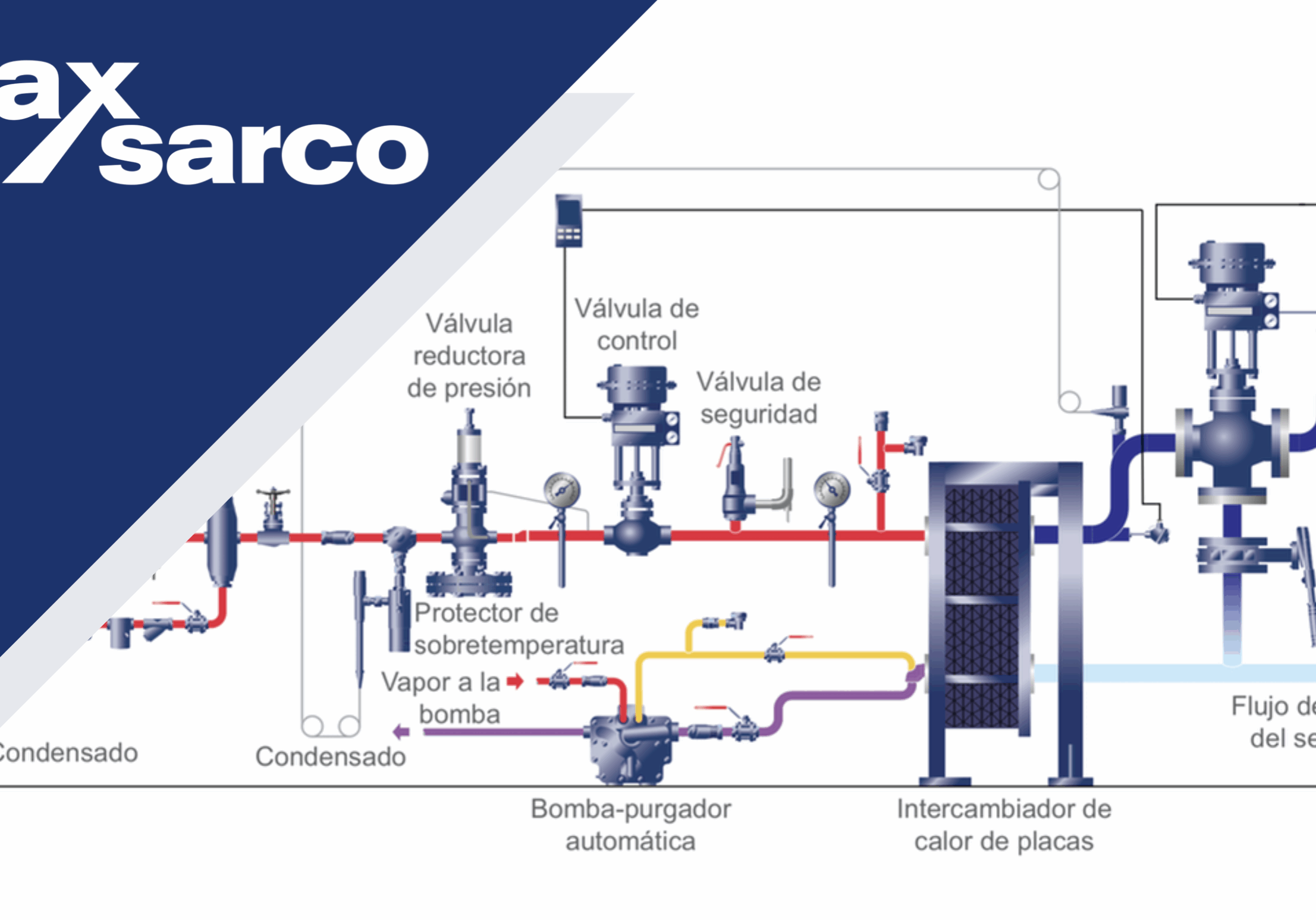 Evitar la interrupción del flujo del vapor industrial
