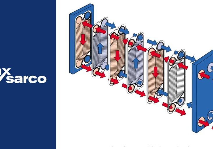 Intercambiadores de calor de placas
