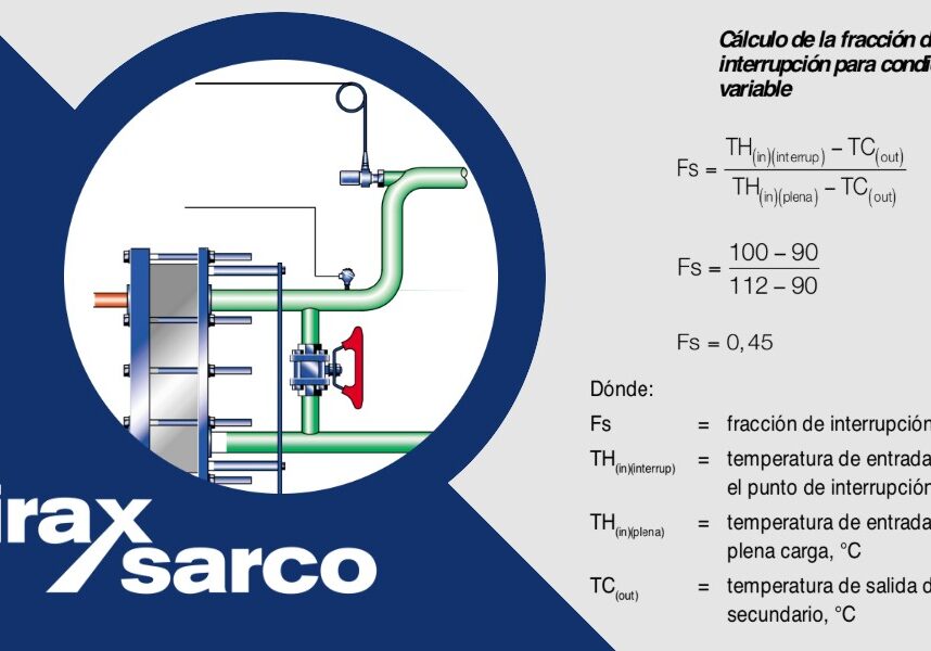 Intercambiadores de vapor de placas