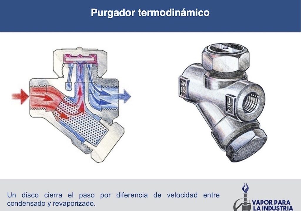 Mantenimiento de purgadores de condensado termodinámico