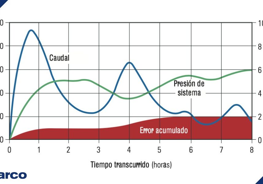 Mediciones precisas de caudal de vapor