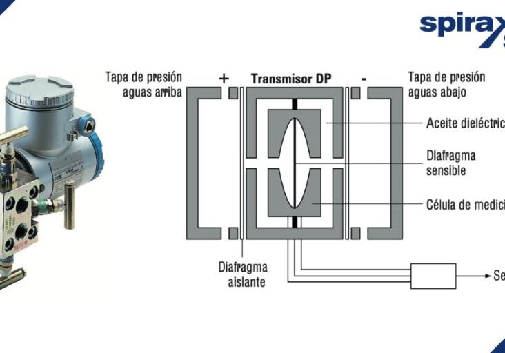 Medición de caudal de vapor con transmisores de presión diferencial