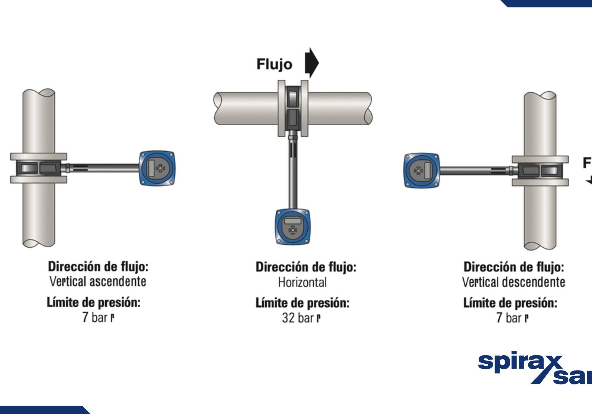 Medidor de caudal TVA para vapor