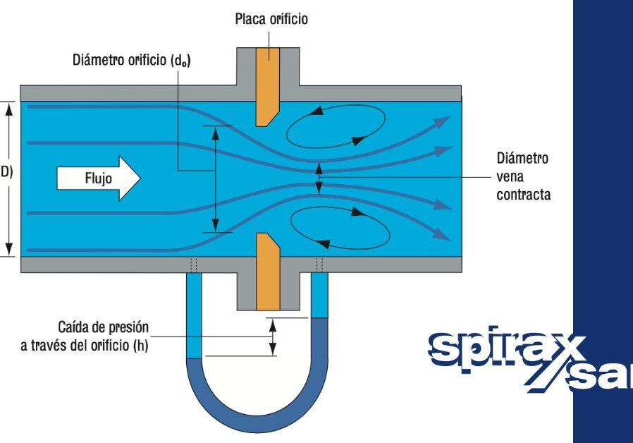 Medidor de placa orificio para vapor