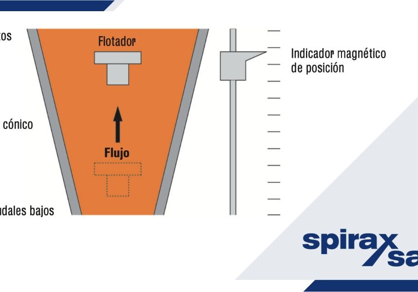 Medidores de caudal de área variable para vapor