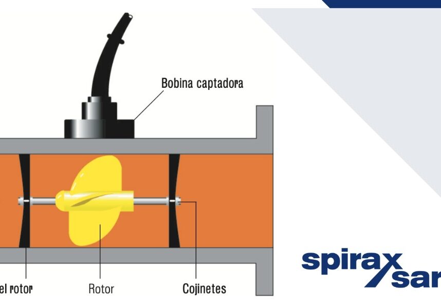 Medidores de caudal de turbina
