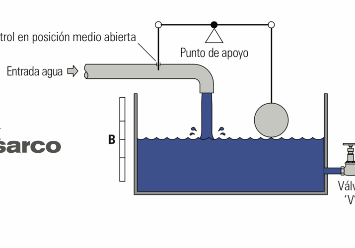 Modo de control en continuo para sistemas de vapor (2)