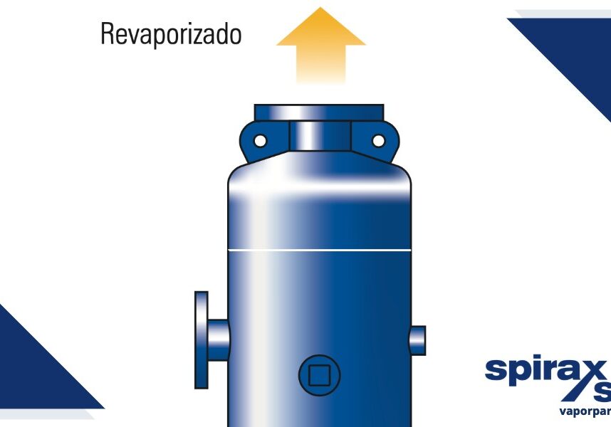 Recuperación de calor de las purgas de caldera