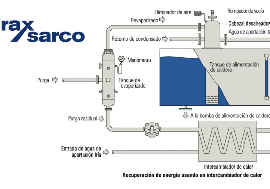 Recuperación de calor usando intercambiadores para sistemas de vapor