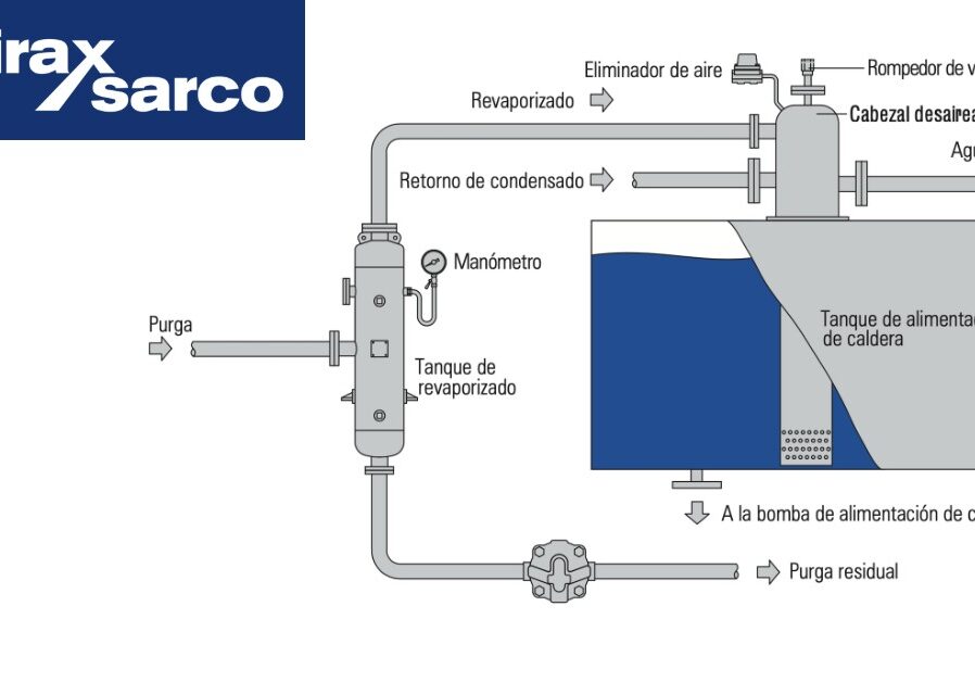 Recuperación y uso del revaporizado en el tanque de agua
