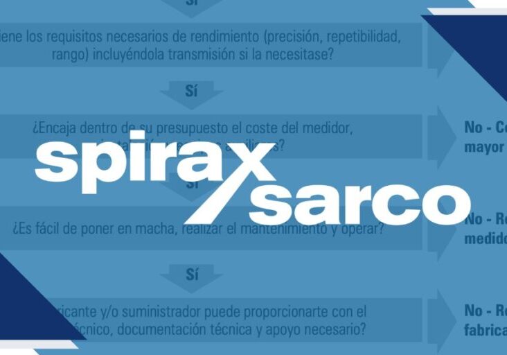 Seleccionar un medidor de caudal para sistemas de vapor