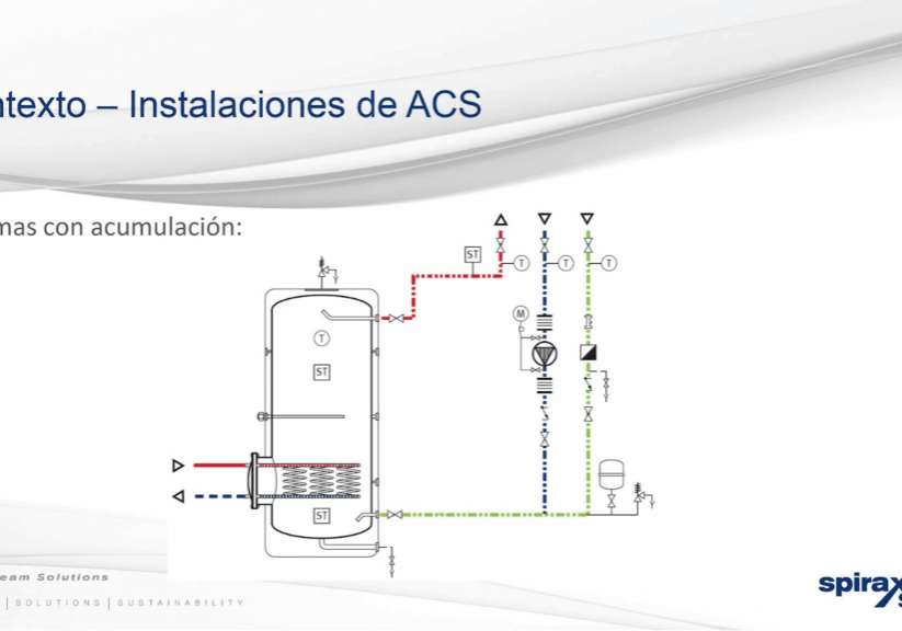 Sistemas de ACS con acumulación