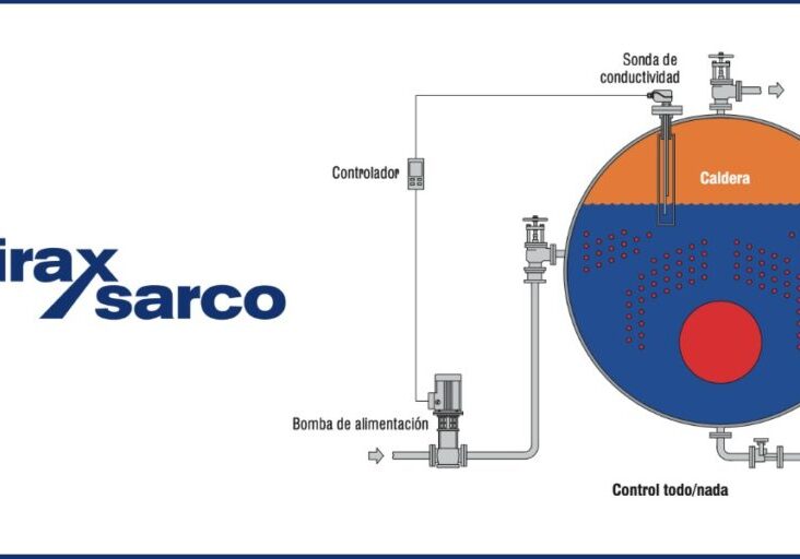 Sistemas-de-control-de-nivel-automáticos-en-calderas-de-vapor
