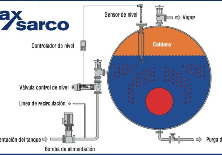 Sistemas-de-control-modulante-en-calderas-de-vapor