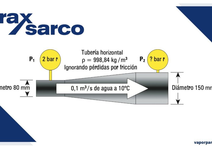 Teorema de Bernoulli aplicado en caudalímetros de vapor