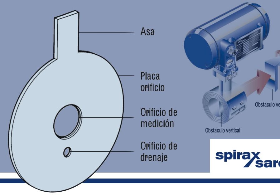 Tipos de medidores de caudal para aplicaciones de vapor