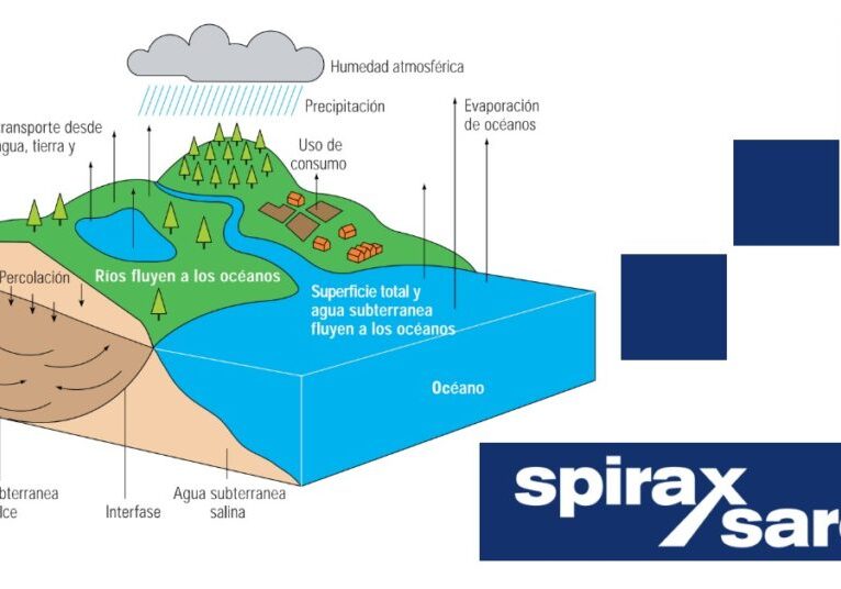 Tratamiento de agua para calderas de vapor